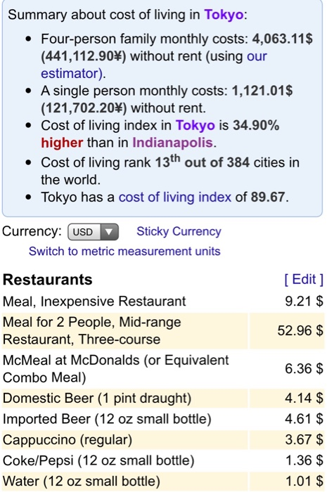 Summary about cost of living in Tokyo: Four-person family monthly costs: 4,063.11$ (441,112.90) without rent (using our estim