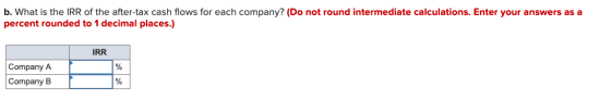 b. What is the IRR of the after-tax cash flows for each company? (Do not round intermediate calculations. Enter your answers