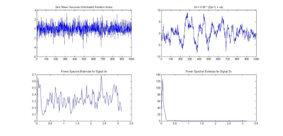 Zn 095 (Zn-1) + xn) Zero Mean Gaussian Distributed Random Noise 10 -E 0 100 200 300 400 500 600 700 800 900 1000 0 100 200 30