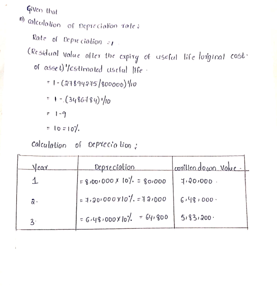 Given that n) calculolion of Depie Cialion Tale Rate ol Drpie cialion -I (Residual value aflcr ihe apiy of usesul lise loigin