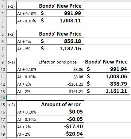 Bonds New Price 991.99 1,008.11 1 a-1) At +0.10%) $ At-0.10% | $ 4 Bonds New Price 856.18 1,182.16 5 a-2) At + 2% At-2% Bon