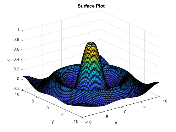 Surface Plot 0.8 0.6 N 0.4 0.2 0.2 10 10 -5 -5 10 -10