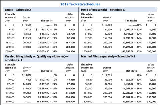 2018 Tax Rate Schedules Single-Schedule X Head of household-Schedule Z If taxable of the If taxable of the income is: But not