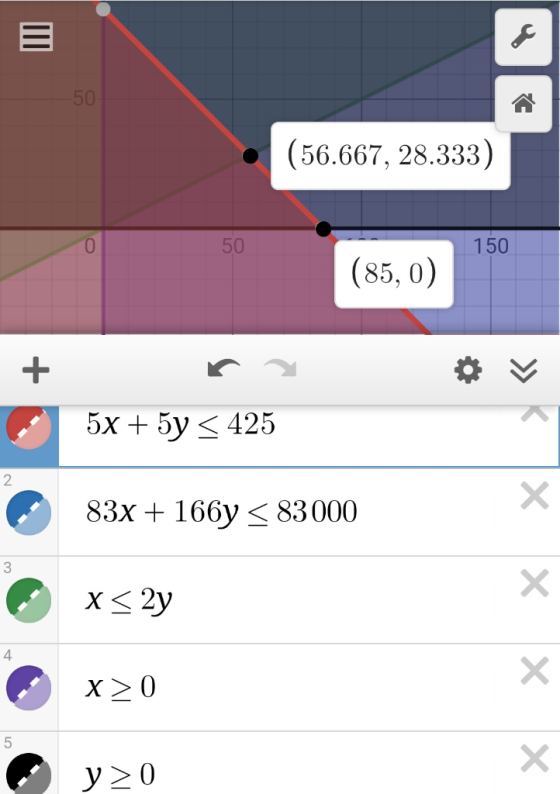 50 (56.667, 28.333) 50 150 (85, 0) 5х + 5у < 425 2 X 83х + 166у < 83000 3 X X< 2у 4 X 5 У>0 С