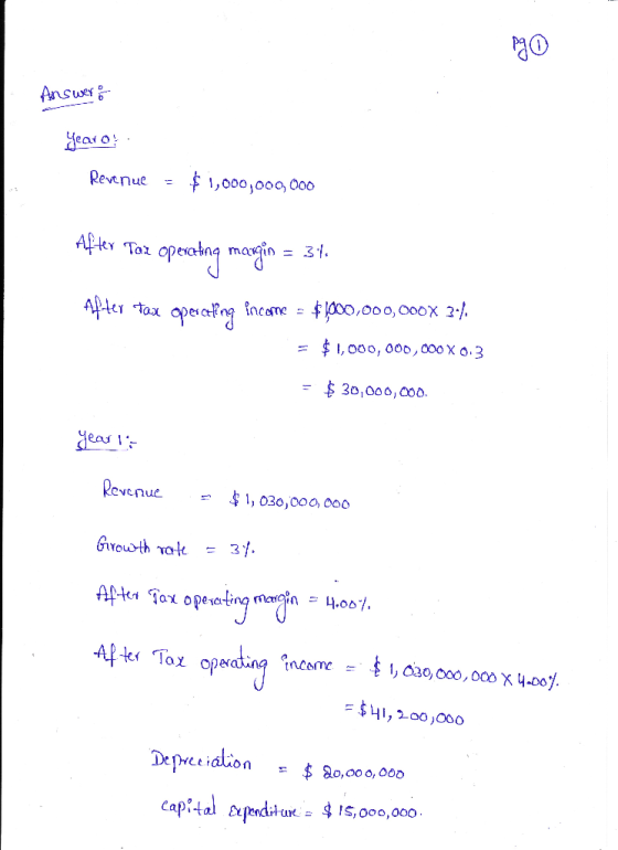 Answer Revenue - 1,000 )OOC, 000 字 1,000, ооо, ооох о, 3 30,000,000 니1, 200,000 DeDretiáuon on 드 $80,000, 000 capital apendit
