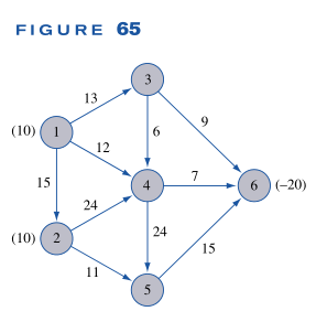 FIGURE 65 3 13 (10) 6 12 7 15 6 (-20) 4 24 (10) 2 24 15 5