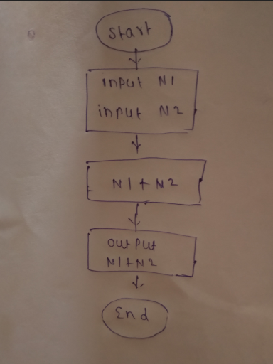 Start iDPut NI ibput N2 NITN2 out put N/LN2 End