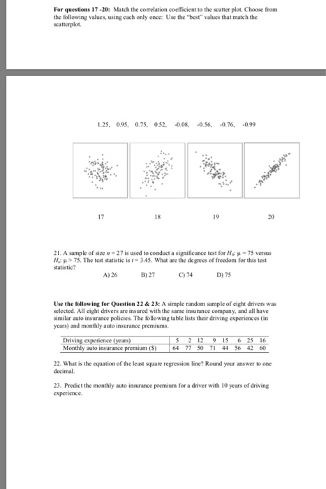 For questions 17-20: Match the corelation coefficient to the scatter plot. Choose from the following values, using each only