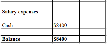 Salary expenses Cash $8400 Balance $8400