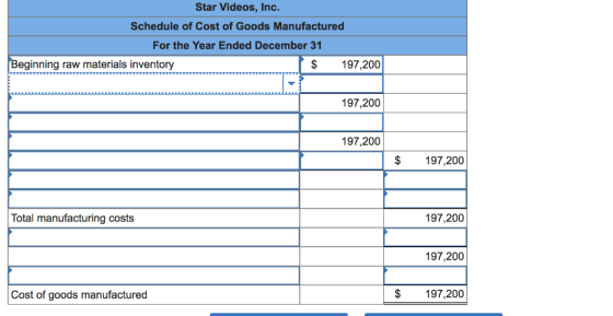 Star Videos, Inc. Schedule of Cost of Goods Manufactured For the Year Ended December 31 Beginning raw materials inventory $ 1