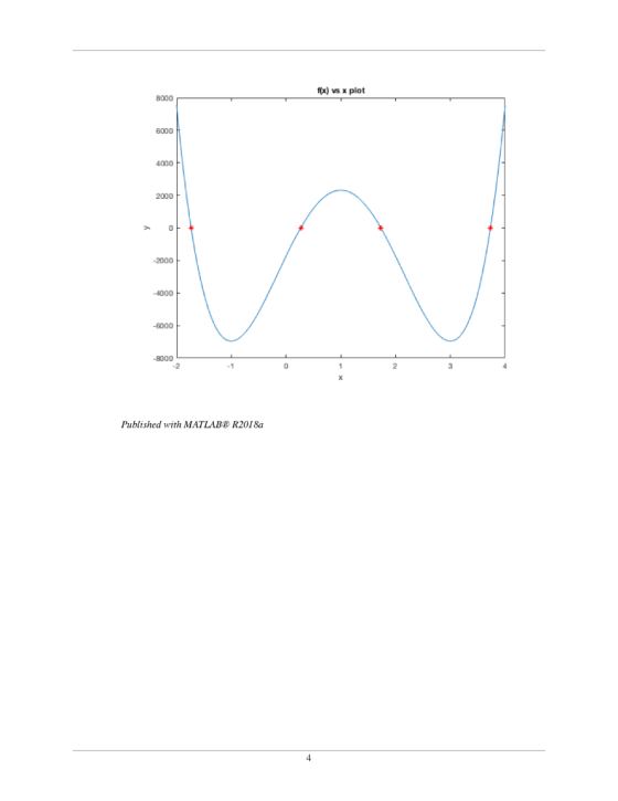 f(x) vs x plot 8000 6000 4000 2000 2000 -6000 8000 Published with MATLAB R2018a