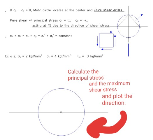 0, Mohr circle locates at the center and Pure shear exists. If o o = Pure shear > principal stress o1Txy O2 Ty acting at 45 d
