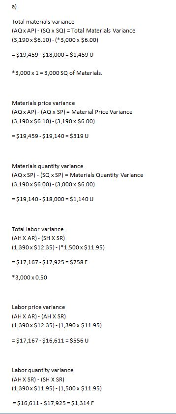 a) Total materials variance (AQxAP) (SQ x SQ) Total Materials Variance (3,190 x $6.10)-( 3,000 x $6.00) - $19,459-$18,000 $1,