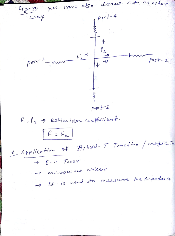 draus into anothe also cam INoe wry Prt-4 port Past-2 - Port3 ,2 Retlection Coefficient y bd- TTunetin/magic T APPlication Tu