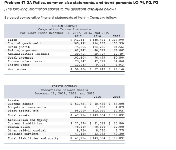 Problem 17-2A Ratios, common-size statements, and trend percents LO P1, P2, P3 [The following information applies to the ques