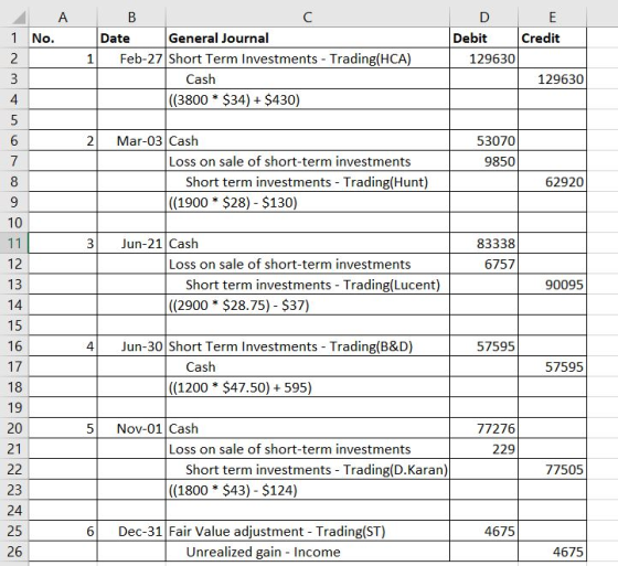 1 No. Date General Journal Debit Credit 1Feb-27 Short Term Investments Trading(HCA) 129630 Cash 129630 4 ((3800* $34) $430) 6