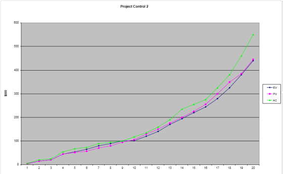 Project Control 2 800 400 300 PV 200 100 18