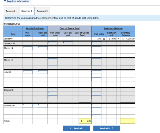 Required information Required 1Required 2Required3 Determine the costs assigned to ending inventory and to cost of goods sold