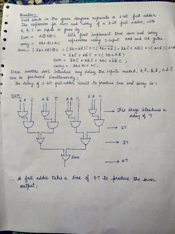 Quastion 2 Eauh block n the Jhe full adder a -bit tull aoldur, with 4-bit given diagham trents easry exprenion tr um and inpu