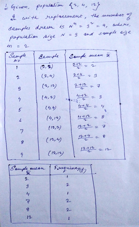 (2, 2) 211 (4, 2 (4。4) 6 4 C12, 4) ( 12,ツ 2. 12-