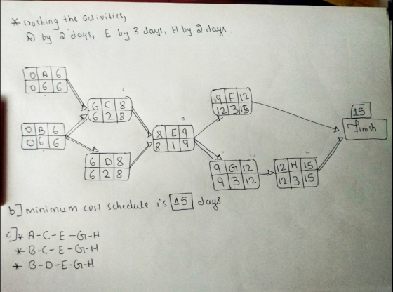 the G Goshing by a days, aulivilies E by 3 dayt, H by 3 days 66 F12 X628 123/15 15 finish Elq 19 DIS 218 12 ひ1191 b 12 STIATI