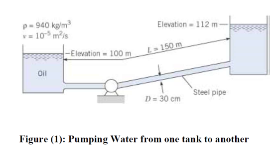 p 940 kg/m3 v 10-5 m2s Elevation 112 m LE s150 m -Elevation = 100 m Oil Steel pipe D = 30 cm Figure (1): Pumping Water from o