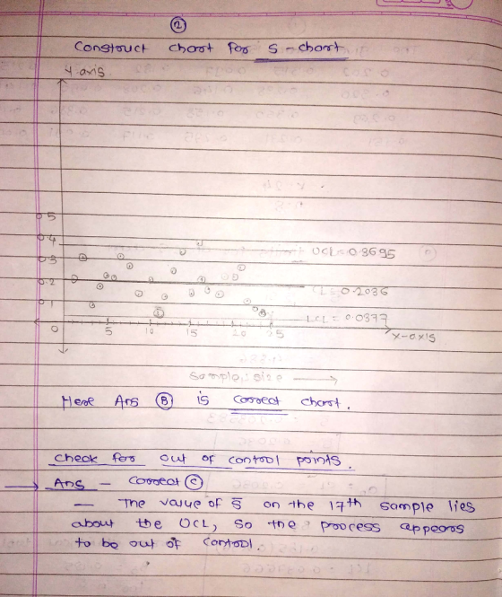 chost Constouct Chaat fos o Sn0ト OCLO 36 95 O2036 メーロメIS So mplo sis e chart Ars Corseat ene Poinis Cheok Ot ContoD| or COvge