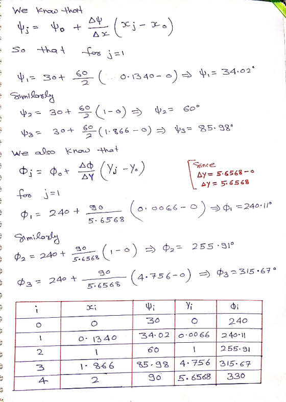 We Krao hol 5.6568- AY- 56568 5 65 68 5- 6568 5.656S 240 ろ4. 0210.0066 | 240-11 255, g $5.934.756 315.67 до 15.6568| 330 O 13
