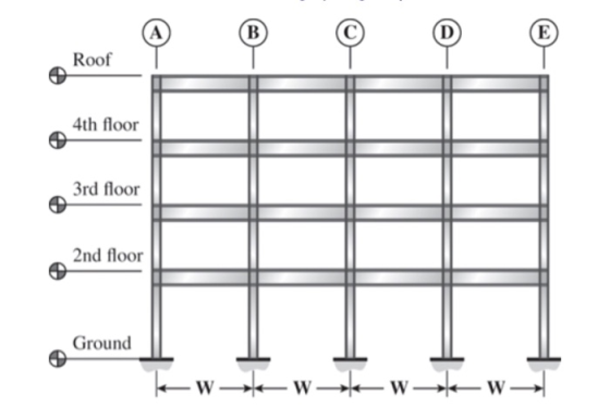 Roof 4th floor 3rd floor 2nd floor Ground