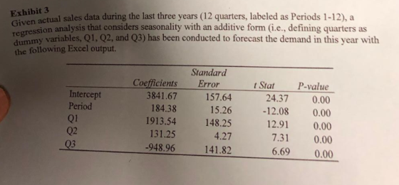 Exhih a ctual sales data during the last three years (12 quarters, labeled as Periods 1-12), a Exhibit3 regression ssion anal