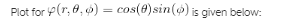 Plot for P(r, 0, ) = cos(0)sin() is given below