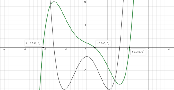 10 (2.132, 0 (0.388, 0) 4 3 4 (2.086, 0)