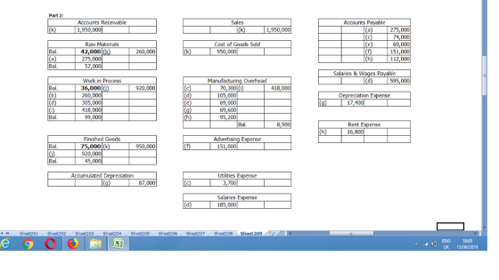 Part 2 Accounts Receivable 1,950,000 Sales Accounts Payable (a (c (e (f (k) 1,950,000 275,000 (k) 74,000 69,000 151,000 112,0