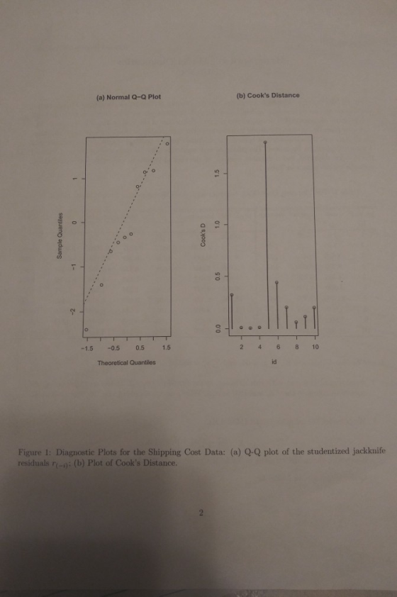 (b) Cooks Distance (a) Normal Q-Q Plot o 1.1 2 4 6810 1.5 id Theoretical Quantiles Figure 1: Diagnostic Plots for the Shipp