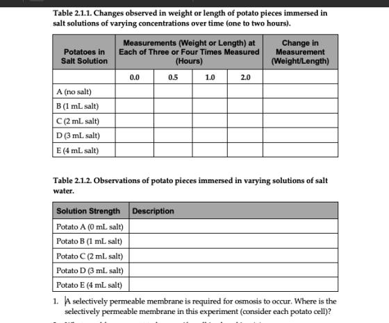 Table 2.1.1. Changes observed in weight or length of potato pieces immersed in salt solutions of varying concentrations over