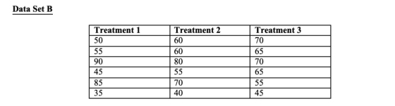 Data Set B Treatment 1 Treatment 2 Treatment 3 50 60 70 55 60 65 80 70 90 45 65 55 85 70 55 35 40 45