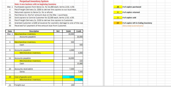 Perpetual Inventory System beginning inventory Purchased copiers from Xerox Co. for $1,000 each; terms 2/10, n/30. Note: A ne