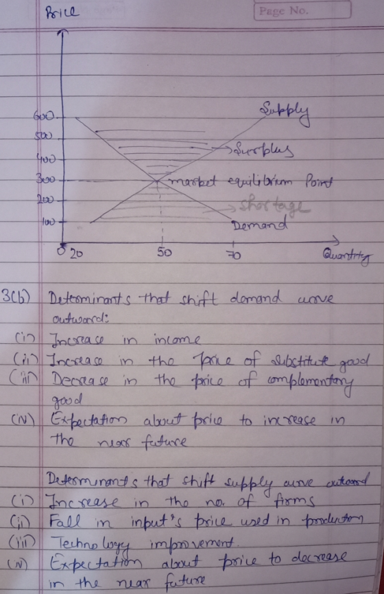 Phrie Page No. uplus marbt ebfum Point Be9o Danand 50 Quartning 20 3Cb) Dtominrats that shift domand uave Outuoarrdl: mlome e