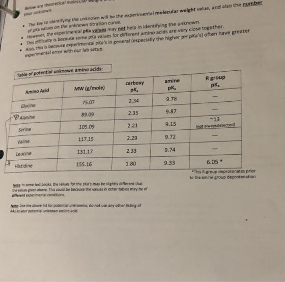 Below are theoretical molecul . The key to identifying the unknown will be the experimental molecular weight value, and also