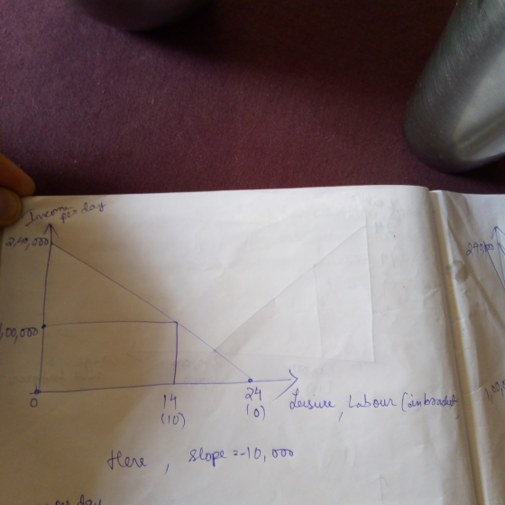 240, 030 002 1121a rod 10) (I0