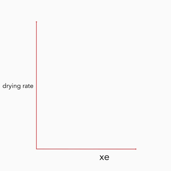 drying rate xe