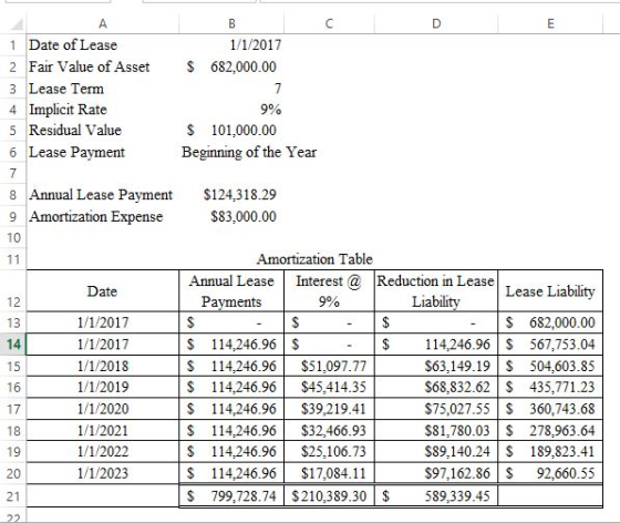 1 Date of Lease 2 Fair Value of Asset 3 Lease Term 4 Implicit Rate 5 Residual Value 6 Lease Payment 1/1/2017 682,000.00 90 S