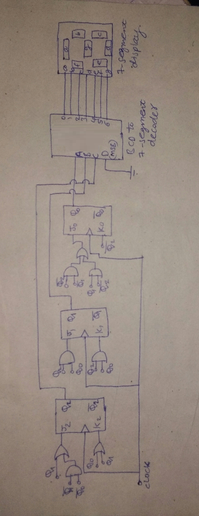 の□ 0 disp decoder cLock