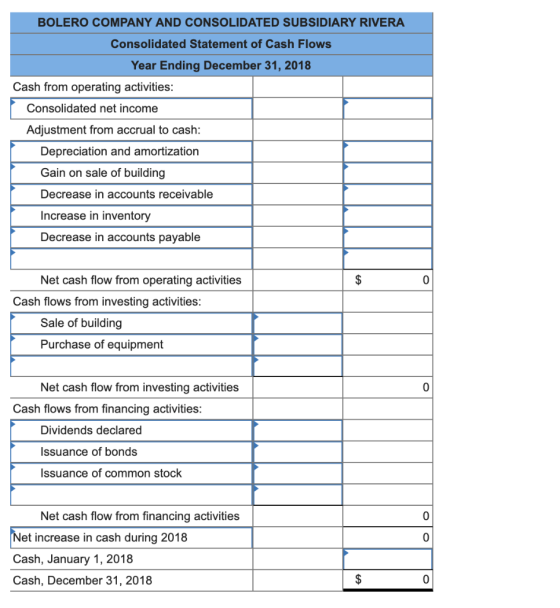 BOLERO COMPANY AND CONSOLIDATED SUBSIDIARY RIVERA Consolidated Statement of Cash Flows Year Ending December 31, 2018 Cash fro