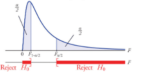 Reject Ho Reject Ho