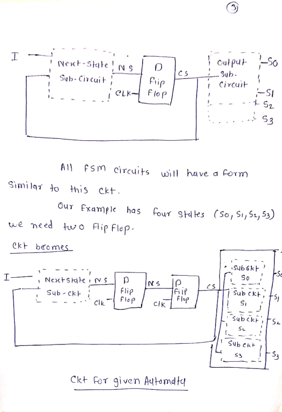 Next-stale ! N s Sub- Cicuit ub CS I CircuiH SI Llop AN f SIn circuits will have a Similar to this ckt Ouǐ Example (501 s,s1