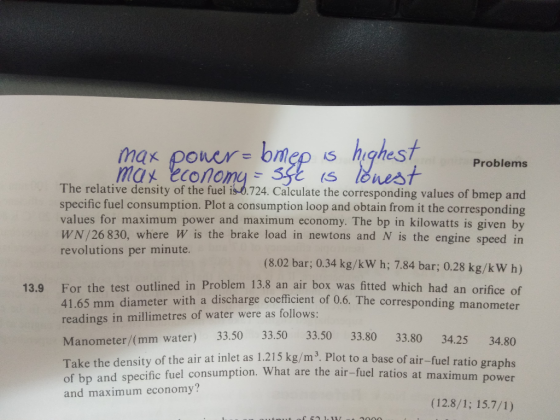 max poucr bmep s highest Problems he relative density of the fuel is-0.724. Calculate the corresponding values of bmep and sp