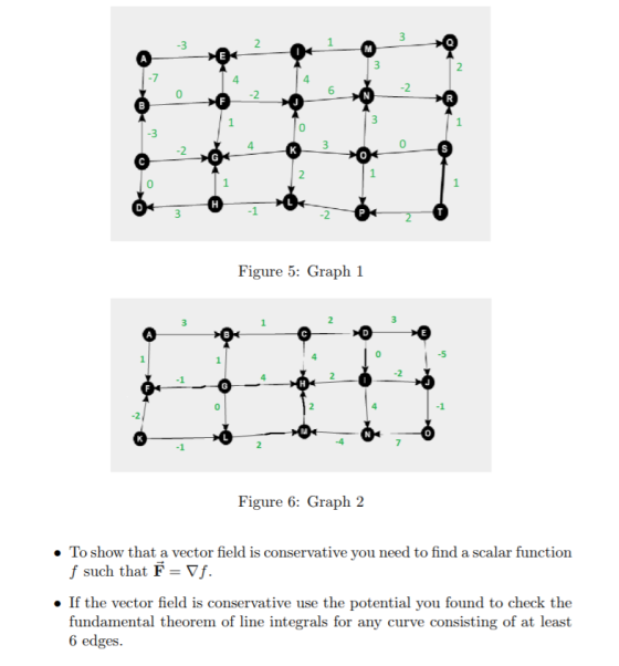 4 6 -2 0 -2 0 Figure 5: Graph 1 2 Figure 6: Graph 2 . To show that a vector field is conservative you need to find a scalar f