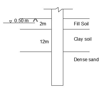 z 0.50 m 7 Fill Soil 2m Clay soil 12m Dense sand