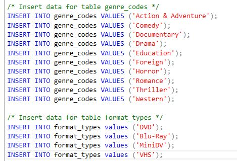 /* Insert data for table genre_codes * INSERT INTO genre_codes VALUES (Action & Adventure); INSERT INTO genre_codes VALUES